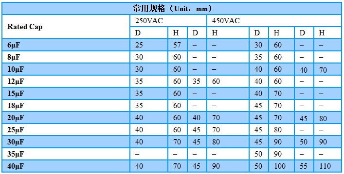 常用规格