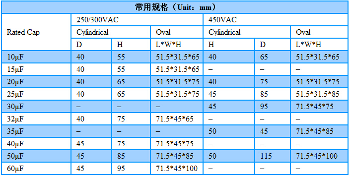 电容器CBB65系列