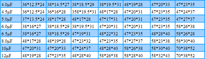 CBB61 端子系列. CBB61 端子系列.